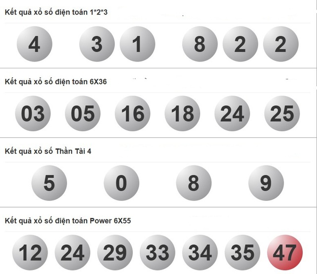 Kết quả xổ số miền Nam ngày 2 tháng 8 - KQXS trực tiếp thứ bảy - Ảnh 4.