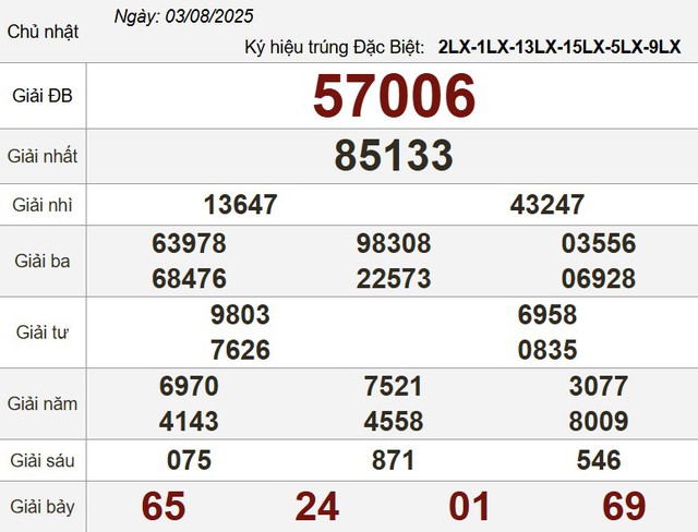 Kết quả xổ số miền Nam ngày 3 tháng 8 - KQXS trực tiếp chủ nhật - Ảnh 3.