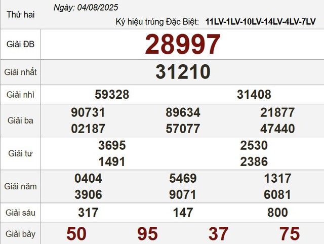 Kết quả xổ số miền Nam ng&agrave;y 4 th&aacute;ng 8 - KQXS trực tiếp thứ hai - Ảnh 3.