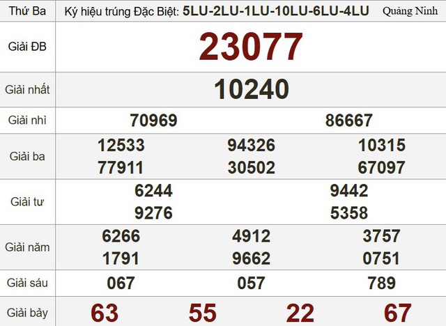 Kết quả xổ số miền Nam ngày 5 tháng 8 - KQXS trực tiếp thứ ba - Ảnh 3.
