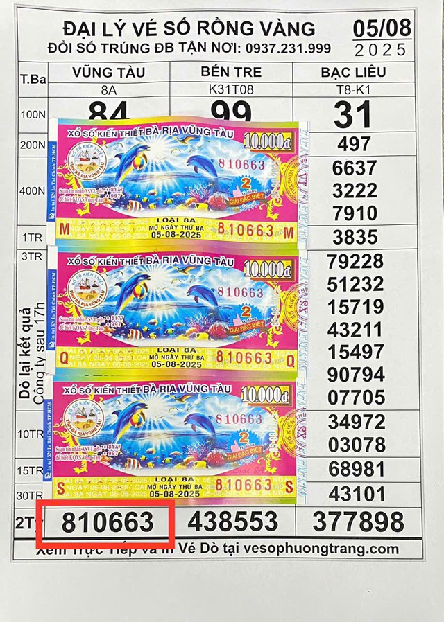Xổ số miền Nam ngày 6 tháng 8: Đại lý bán hết 14 tờ trúng 700 triệu - Ảnh 2.