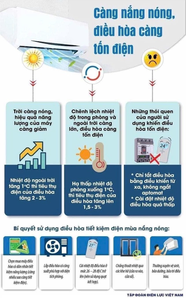 ‘Tâm tư’ chiếc máy điều hòa mùa nắng nóng- Ảnh 1.
