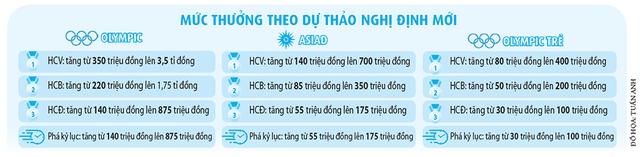 Cú sốc lớn về tiền thưởng- Ảnh 2.