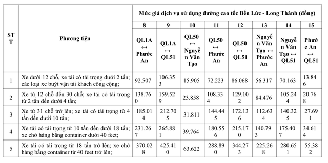 Từ 10.8 thu phí cao tốc Bến Lức - Long Thành- Ảnh 3.