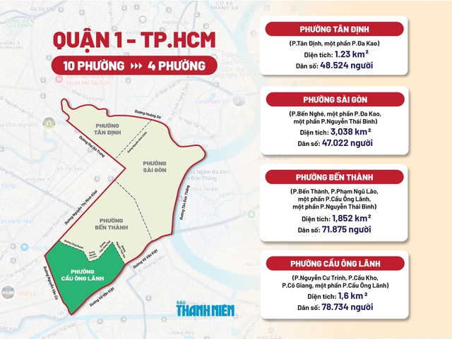 TP.HCM: Tên phường Cầu Ông Lãnh gợi nhớ danh tướng lẫy lừng thời Nguyễn- Ảnh 1.
