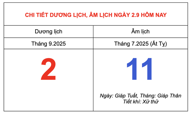 Ngày Quốc khánh 2.9: Lịch âm hôm nay có gì đặc biệt? - Ảnh 2.