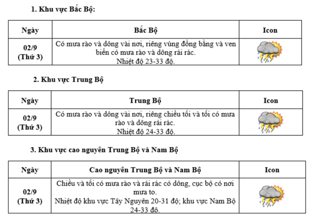 Tết Độc lập thời tiết cả nước dịu mát- Ảnh 3. Tết Độc lập thời tiết cả nước dịu mát- Ảnh 3.