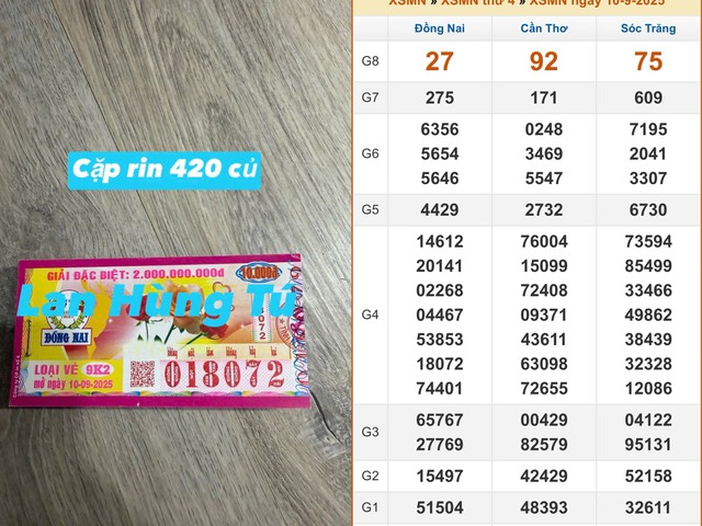 Xổ số miền Nam ngày 10 tháng 9: Xuất hiện 140 tờ trúng đài Đồng Nai - Ảnh 1.
