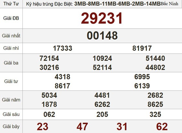 Xổ số miền Nam ng&agrave;y 10 th&aacute;ng 9: Kết quả xổ số h&ocirc;m nay thứ tư - Ảnh 3.