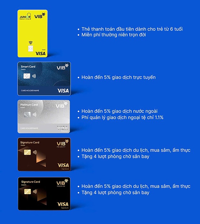 VIB ra mắt bộ thẻ thanh toán quốc tế hoàn tiền cao top đầu thị trường - Ảnh 2.