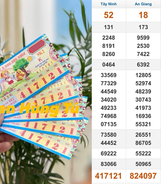 Xổ số miền Nam ngày 11 tháng 9: Khách trúng độc đắc 10 tỉ đài Tây Ninh- Ảnh 1.