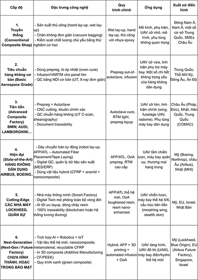 CT UAV - ‘Sốc’ với nhà máy đúc composite tự tiến hóa- Ảnh 3. CT UAV - ‘Sốc’ với nhà máy đúc composite tự tiến hóa- Ảnh 3.
