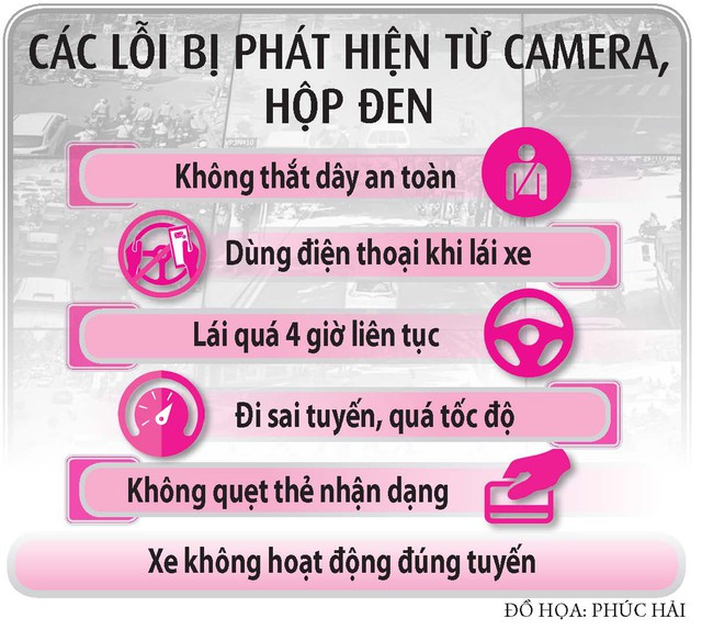 Camera giám sát buồng lái: Bước tiến dài bảo đảm an toàn giao thông - Ảnh 3.