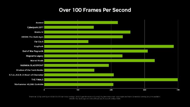 Hướng dẫn mua máy tính để bàn với dòng card đồ họa GeForce RTX 5060- Ảnh 3. Hướng dẫn mua máy tính để bàn với dòng card đồ họa GeForce RTX 5060 - Ảnh 3.