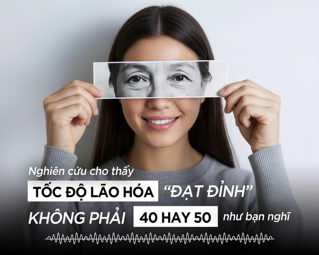 Tốc độ lão hóa đạt đỉnh điểm ở tuổi này…