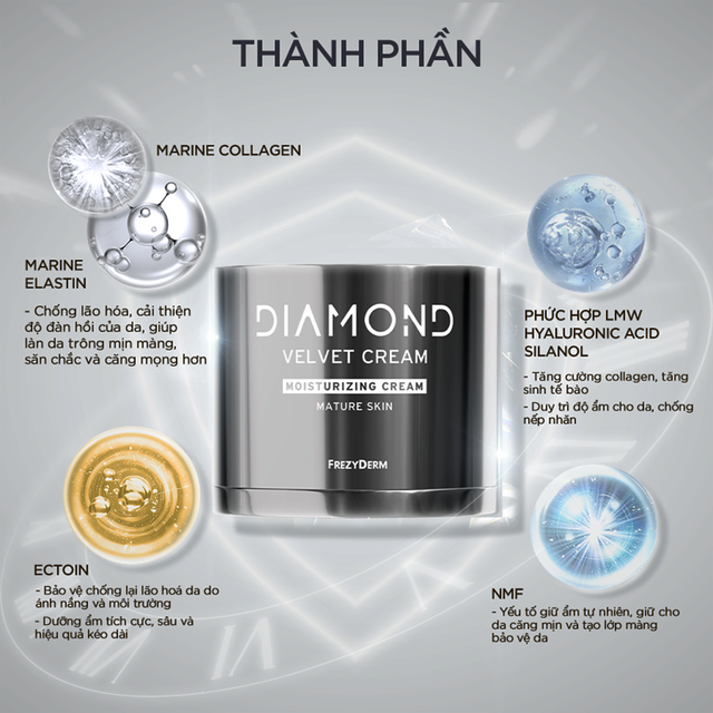 Top 3 kem chống lão hóa giúp da ‘trẻ ra cả chục tuổi’ sau khi sử dụng - Ảnh 4.