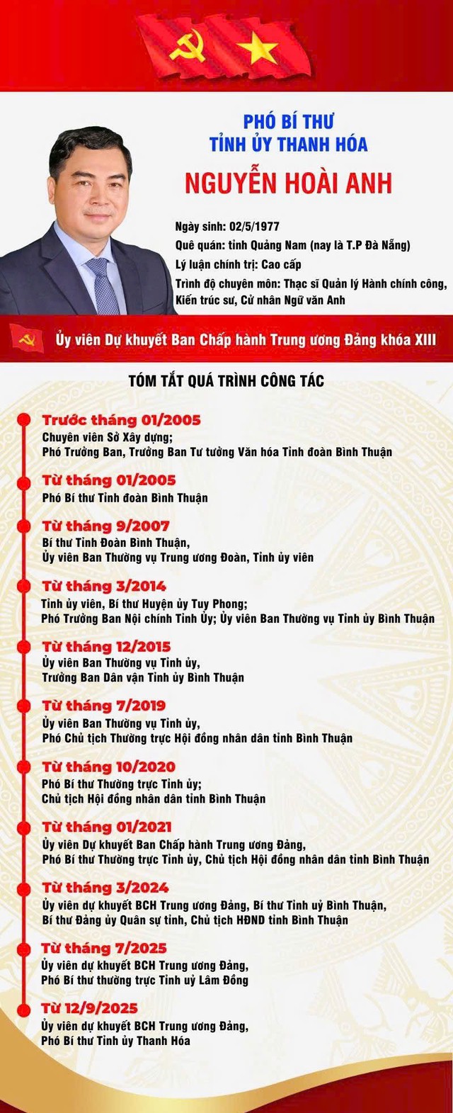 Ông Nguyễn Hoài Anh giữ chức Chủ tịch UBND tỉnh Thanh Hóa - Ảnh 2.