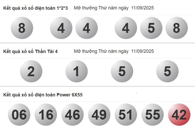 Xổ số miền Nam ngày 11 tháng 9: Kết quả xổ số hôm nay thứ năm - Ảnh 4.