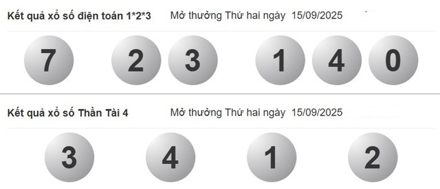 Xổ số miền Nam ngày 15 tháng 9 - Kết quả xổ số hôm nay thứ hai - Ảnh 4.