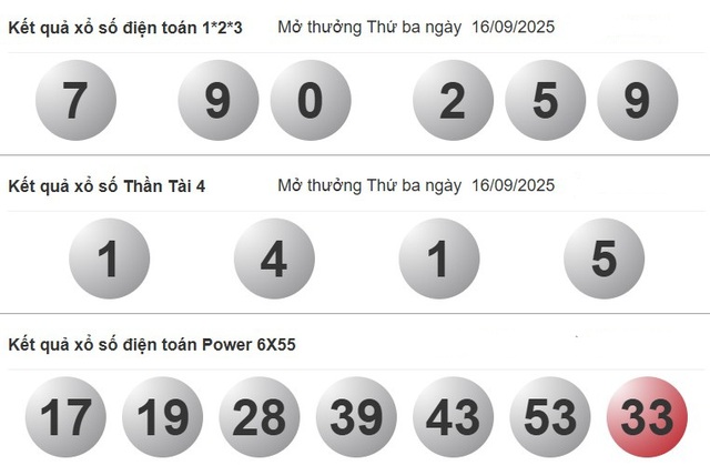 Xổ số miền Nam ng&agrave;y 16 th&aacute;ng 9 - Kết quả xổ số h&ocirc;m nay thứ ba - Ảnh 4.