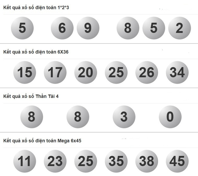 Xổ số miền Nam ng&agrave;y 17 th&aacute;ng 9: Kết quả xổ số h&ocirc;m nay thứ tư - Ảnh 4.