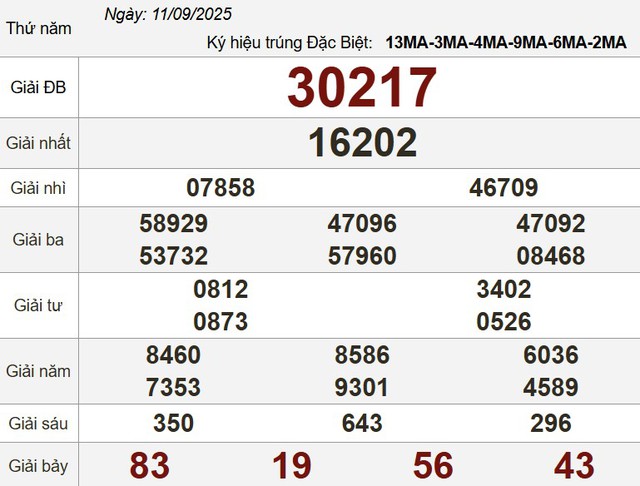 Xổ số miền Nam ngày 11 tháng 9: Kết quả xổ số hôm nay thứ năm - Ảnh 3.
