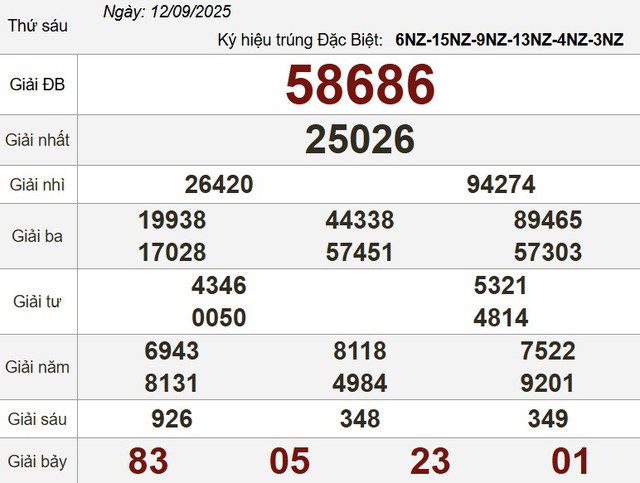 Xổ số miền Nam ng&agrave;y 12 th&aacute;ng 9 - Kết quả xổ số h&ocirc;m nay thứ s&aacute;u - Ảnh 3.