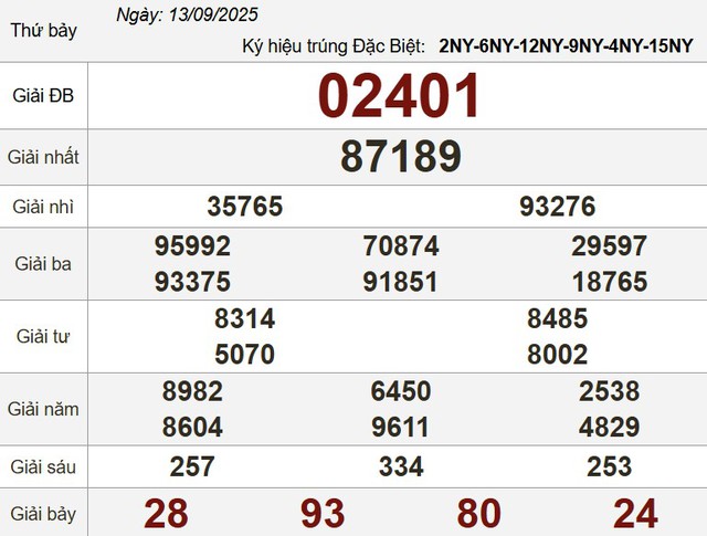 Xổ số miền Nam ngày 13 tháng 9 - Kết quả xổ số hôm nay thứ bảy - Ảnh 3.