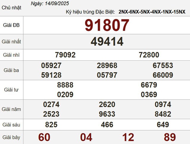 Xổ số miền Nam ngày 14 tháng 9 - Kết quả xổ số hôm nay chủ nhật - Ảnh 3.