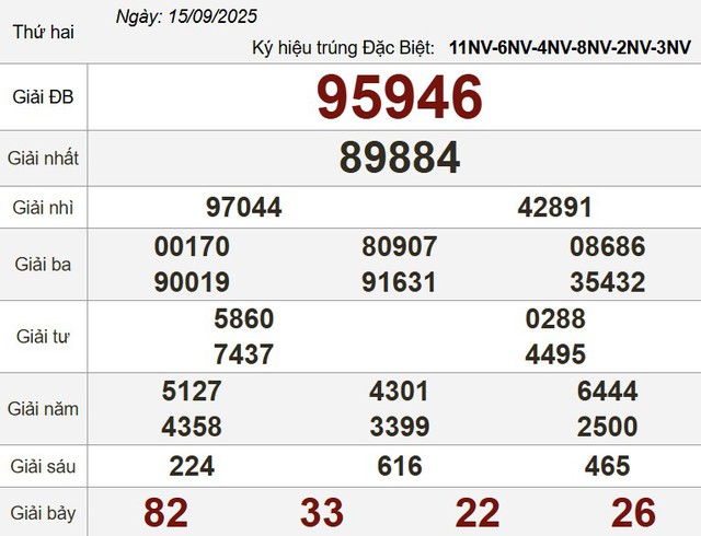 Xổ số miền Nam ngày 15 tháng 9 - Kết quả xổ số hôm nay thứ hai - Ảnh 3.