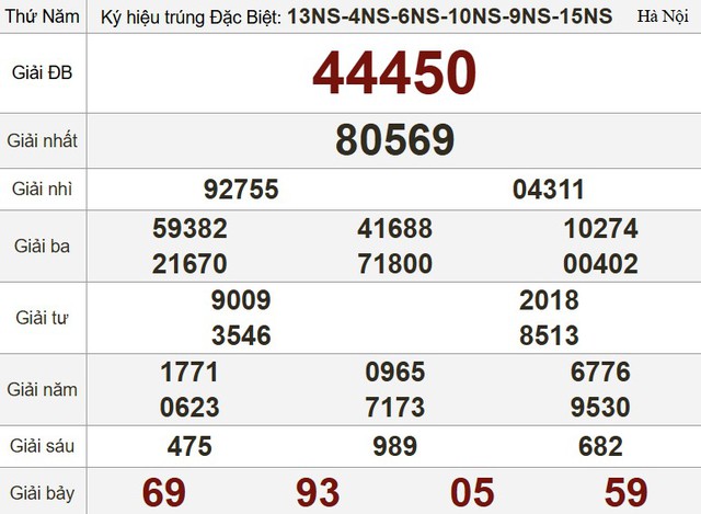 Xổ số miền Nam ngày 18 tháng 9: Kết quả xổ số hôm nay thứ năm - Ảnh 3.