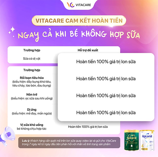 VitaCare định nghĩa lại ‘trách nhiệm’ trong ngành chăm sóc sức khỏe - Ảnh 1.