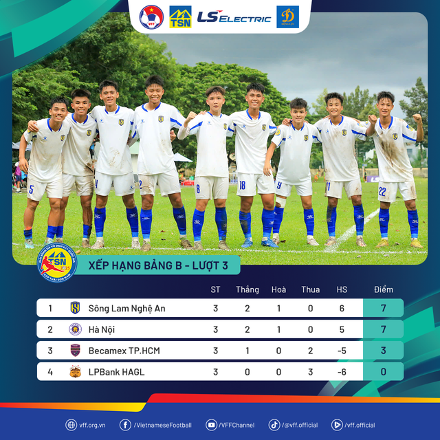 Lộ diện những đối thủ đầu ti&ecirc;n v&agrave;o tứ kết U.17 quốc gia, ứng vi&ecirc;n v&ocirc; địch to&agrave;n thắng- Ảnh 5.