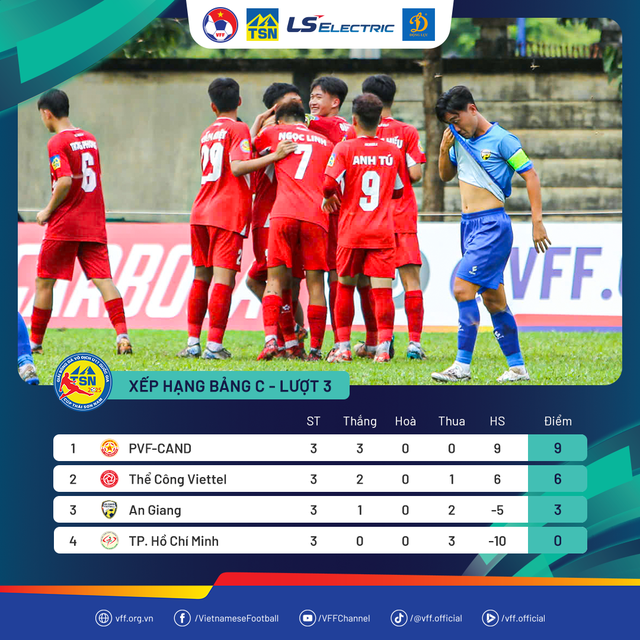 Lộ diện những đối thủ đầu ti&ecirc;n v&agrave;o tứ kết U.17 quốc gia, ứng vi&ecirc;n v&ocirc; địch to&agrave;n thắng- Ảnh 6.