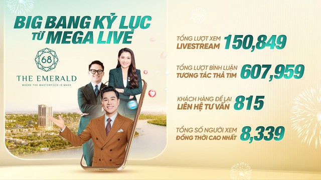 163 booking trong phiên Mega Live: The …