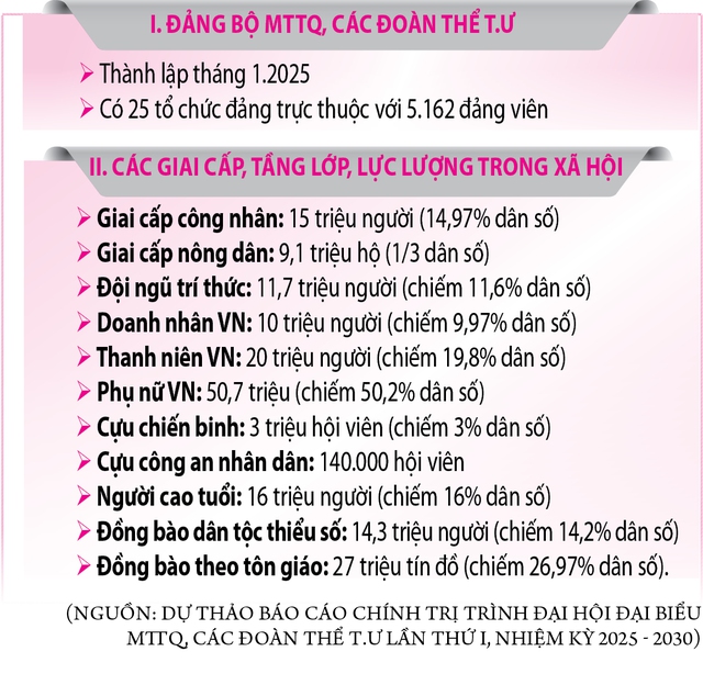 Củng cố khối đại đoàn kết toàn dân tộc - Ảnh 3.