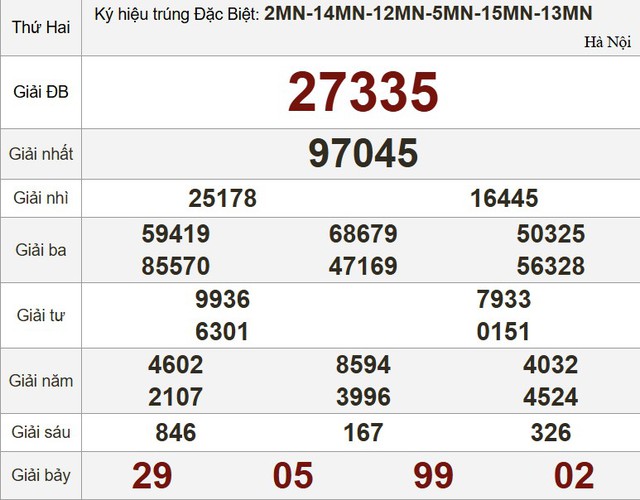 Kết quả xổ số miền Nam ng&agrave;y 1 th&aacute;ng 9 - KQXS trực tiếp thứ hai - Ảnh 3.