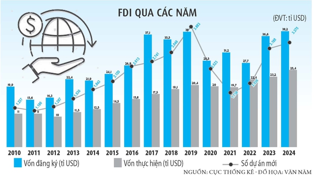 Điểm đến cho dòng vốn đầu tư toàn cầu- Ảnh 2. Điểm đến cho dòng vốn đầu tư toàn cầu- Ảnh 2.