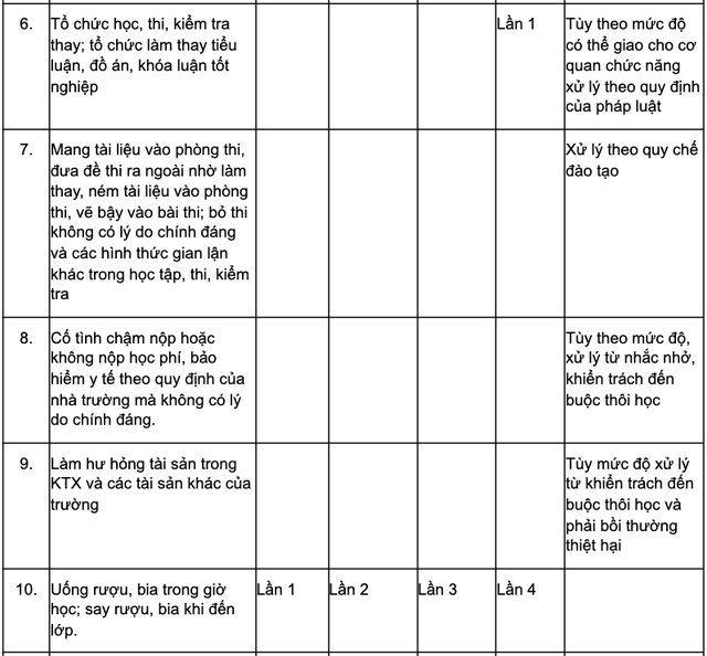 Bỏ hình thức kỷ luật 'đuổi học' đối với học sinh, còn sinh viên thì sao? - ảnh 3