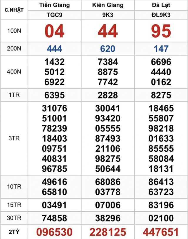 Hiếm gặp hai vé dãy 444444 trúng xổ số miền Nam: Người trúng tiết lộ bất ngờ - Ảnh 2.