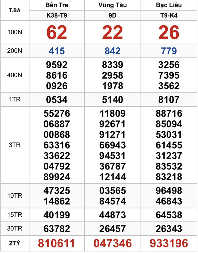 40 tờ trúng xổ số miền Nam ngày 23 tháng 9: Chủ nhân từng trúng 34 tỉ - Ảnh 3.