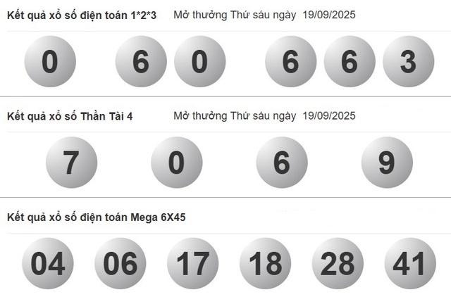 Xổ số miền Nam ng&agrave;y 19 th&aacute;ng 9: Kết quả xổ số h&ocirc;m nay thứ s&aacute;u - Ảnh 4.