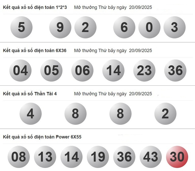 Xổ số miền Nam ng&agrave;y 20 th&aacute;ng 9: Kết quả xổ số h&ocirc;m nay thứ bảy - Ảnh 4.