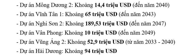 6 dự án BOT điện tốn thêm hơn 400 triệu USD thuế, Bộ Tài chính đề xuất gỡ khó- Ảnh 2.