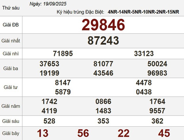 Xổ số miền Nam ng&agrave;y 19 th&aacute;ng 9: Kết quả xổ số h&ocirc;m nay thứ s&aacute;u - Ảnh 3.