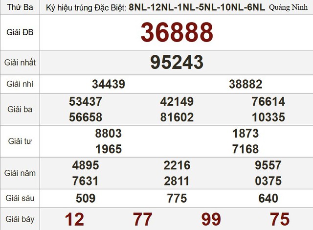 Xổ số miền Nam ngày 23 tháng 9 - Kết quả xổ số hôm nay thứ ba - Ảnh 3.