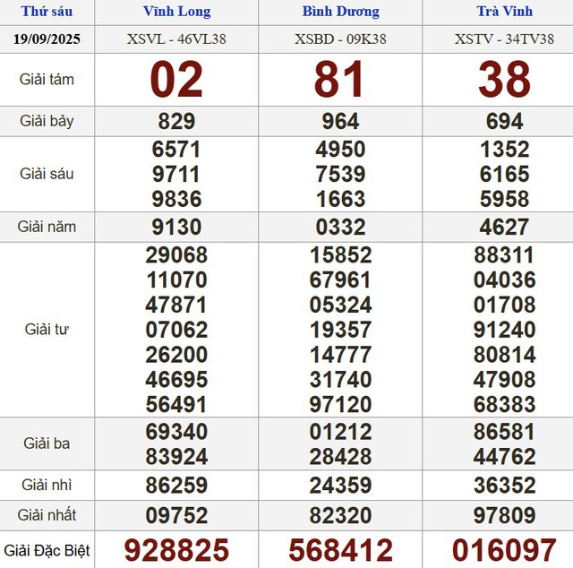 Xổ số miền Nam ng&agrave;y 19 th&aacute;ng 9: Kết quả xổ số h&ocirc;m nay thứ s&aacute;u - Ảnh 1.