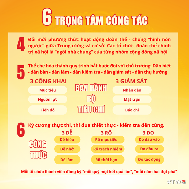 Chỉ đạo của Tổng Bí thư Tô Lâm tại Đại hội đại biểu MTTQ, các đoàn thể T.Ư- Ảnh 4.