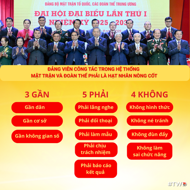 Chỉ đạo của Tổng Bí thư Tô Lâm tại Đại hội đại biểu MTTQ, các đoàn thể T.Ư- Ảnh 5.