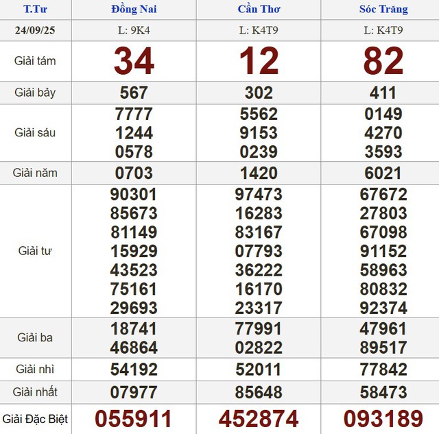 Xổ số miền Nam ng&agrave;y 24 th&aacute;ng 9 - Kết quả xổ số h&ocirc;m nay thứ tư - Ảnh 1.